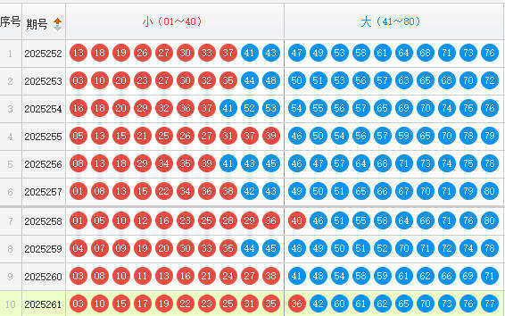 快乐8分析走势图