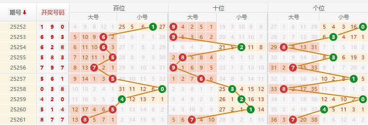 排列三分析走势图
