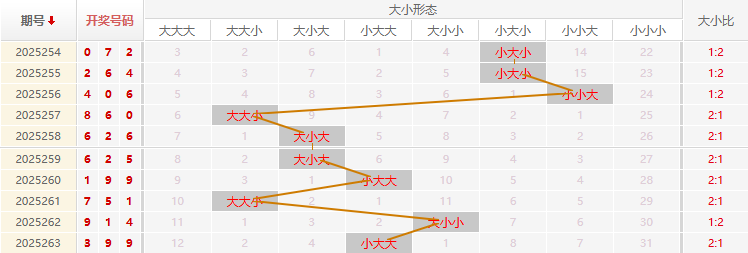 福彩3D走势图