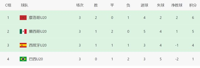 积分榜