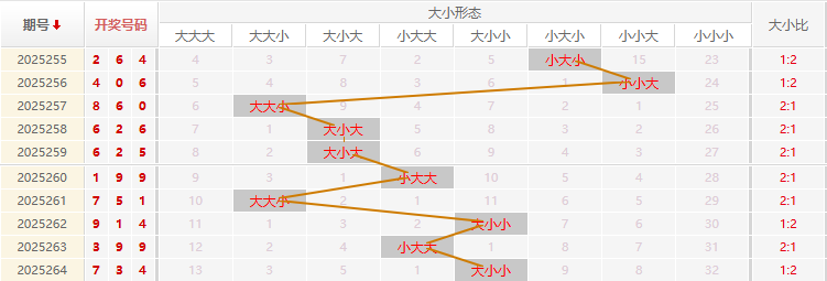 福彩3D走势图