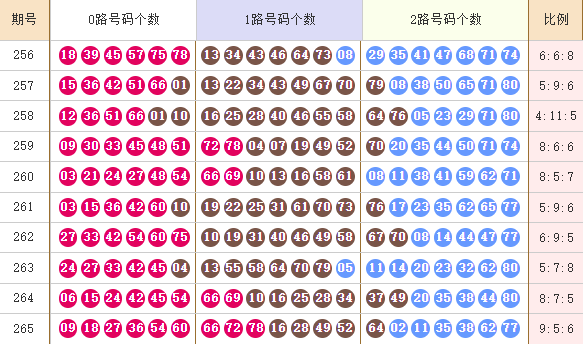 快乐8分析走势图