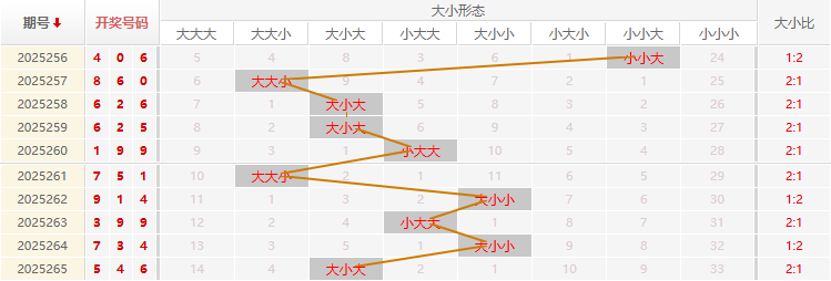 福彩3D走势图