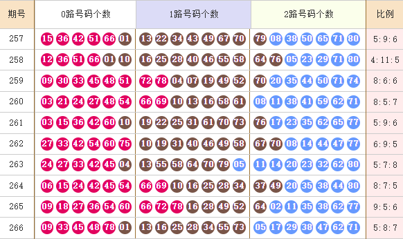 快乐8分析走势图