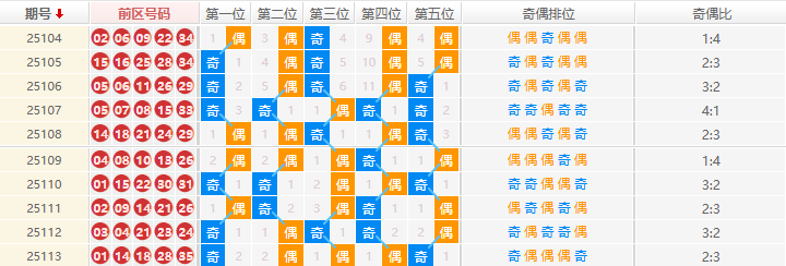 大乐透分析走势图