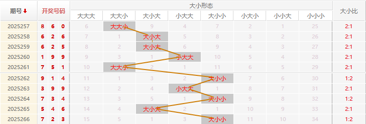 福彩3D走势图