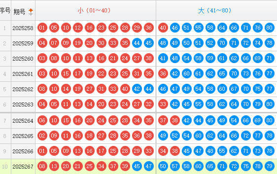快乐8分析走势图