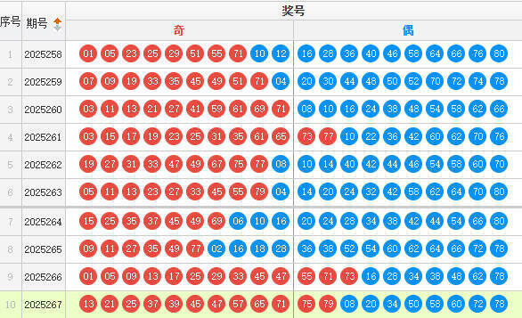 快乐8分析走势图