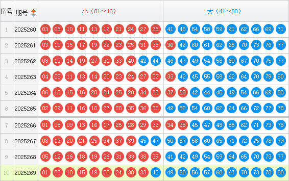 快乐8分析走势图