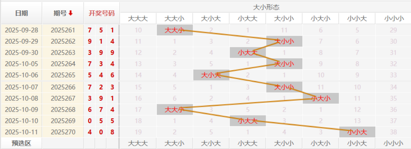 福彩3D走势图