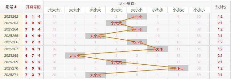 福彩3D走势图