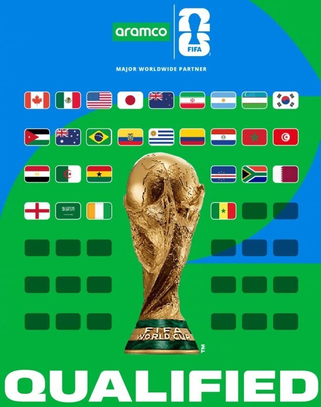 直通2026年正赛的国家队