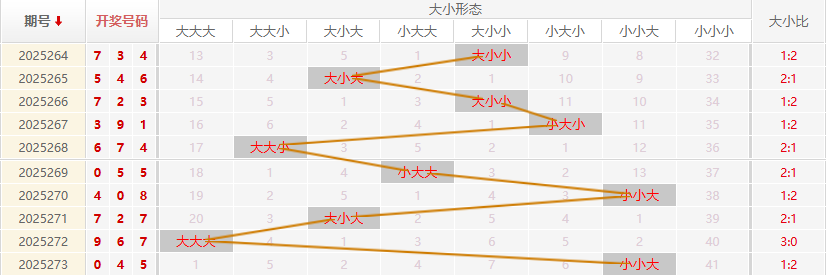 福彩3D走势图