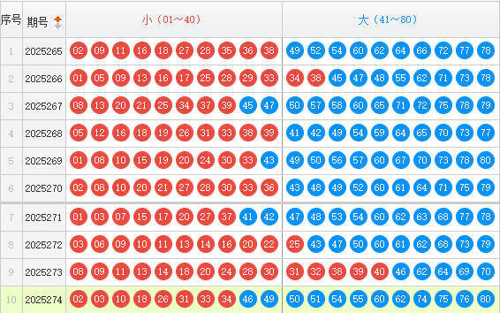 快乐8分析走势图