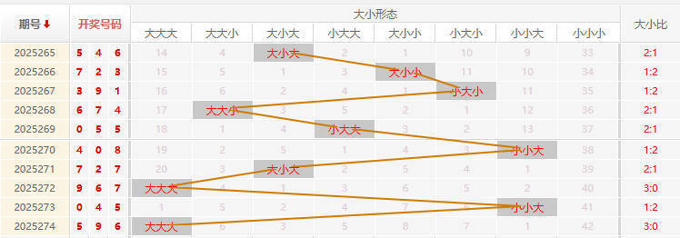 福彩3D走势图