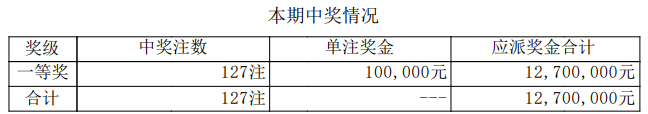 排列五开奖详情