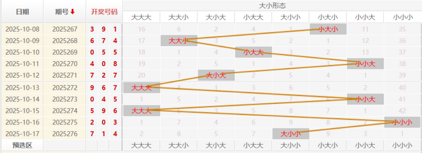 福彩3D走势图