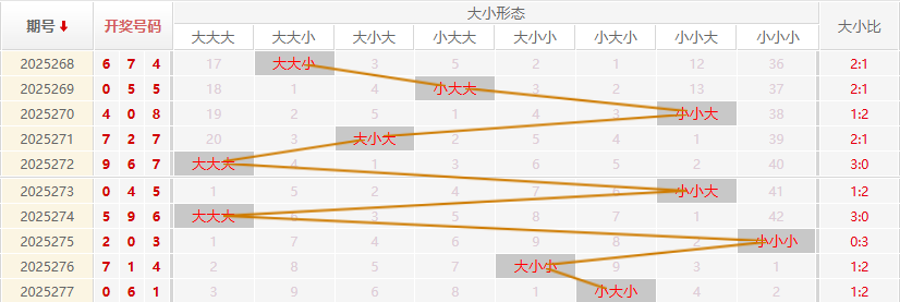 福彩3D走势图