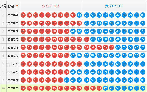快乐8分析走势图