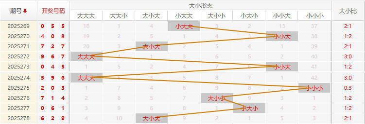 福彩3D走势图