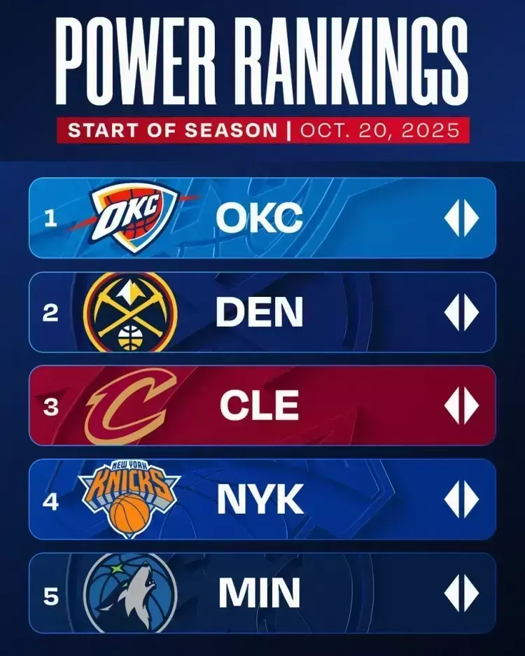 NBA首期实力榜