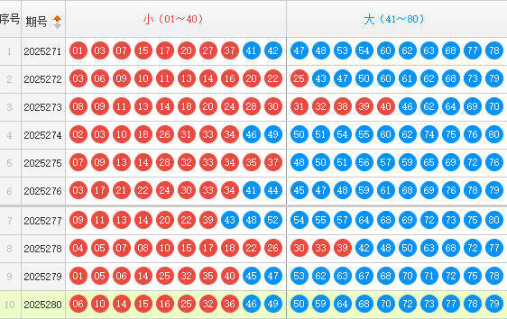 快乐8分析走势图