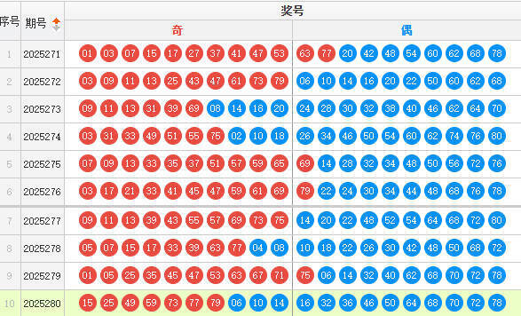 快乐8分析走势图