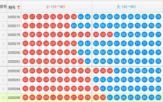 快乐8分析走势图