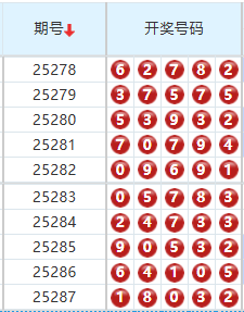 排列五分析走势图