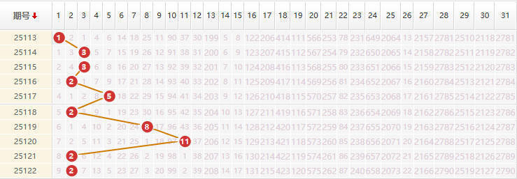 大乐透分析走势图
