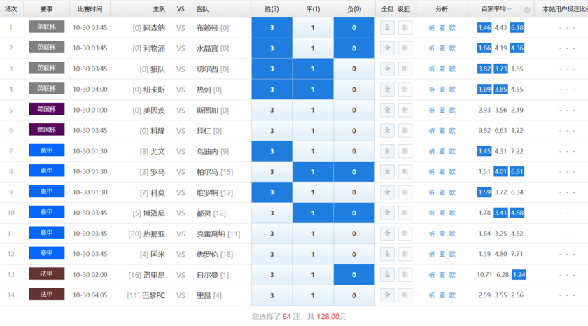 《致命14场》胜负彩25155期任九