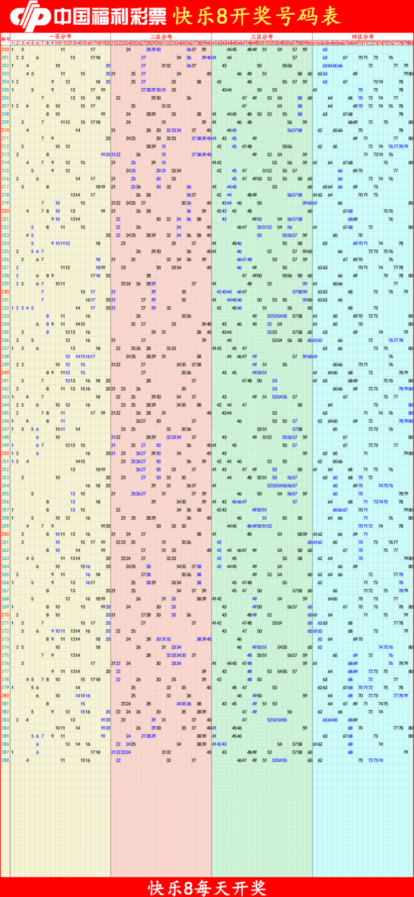 快乐82025289期四胆全拖预测走势图