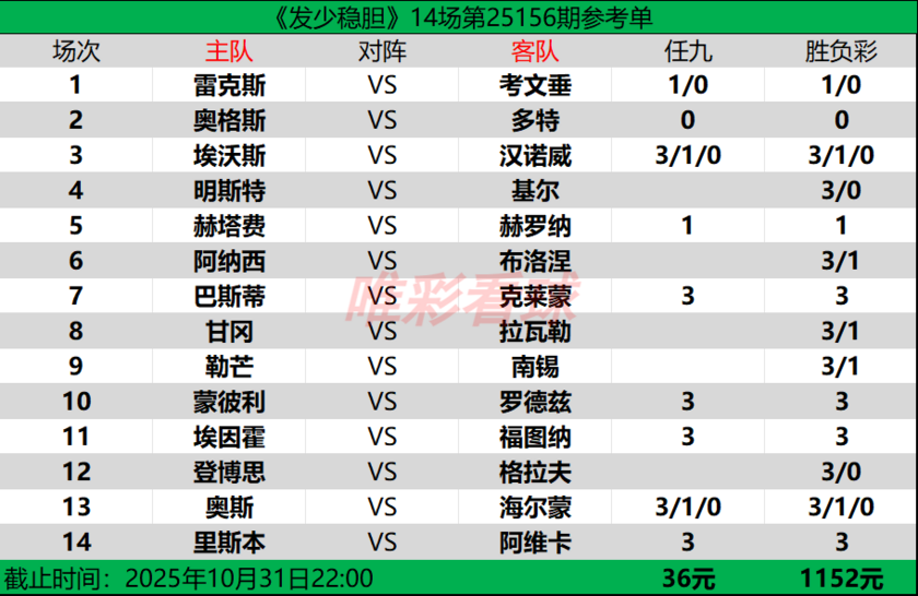 发少稳胆25156期预测