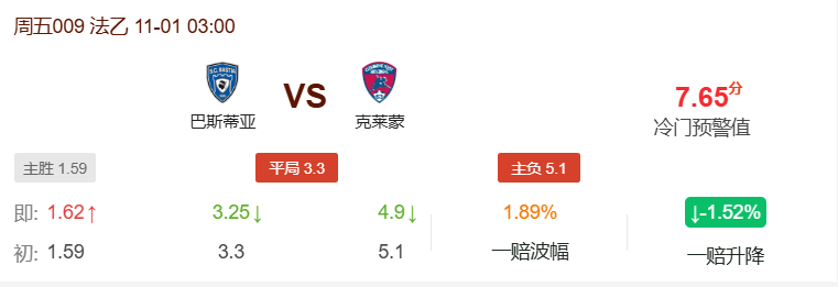 巴斯蒂亚VS克莱蒙