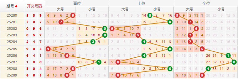 排列三分析走势图
