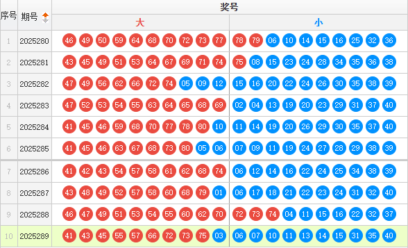 快乐8分析走势图