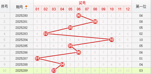 快乐8分析走势图