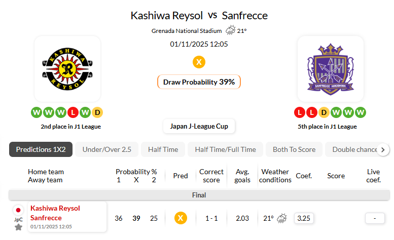 柏太阳神VS广岛三箭