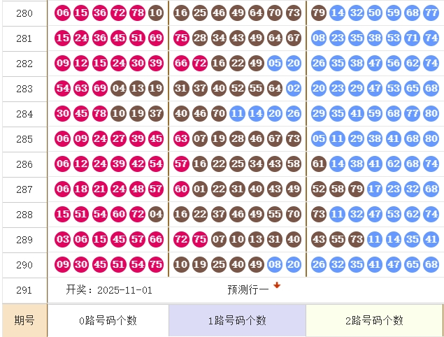 快乐8分析走势图