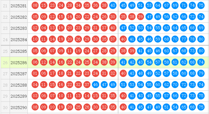 快乐8分析走势图