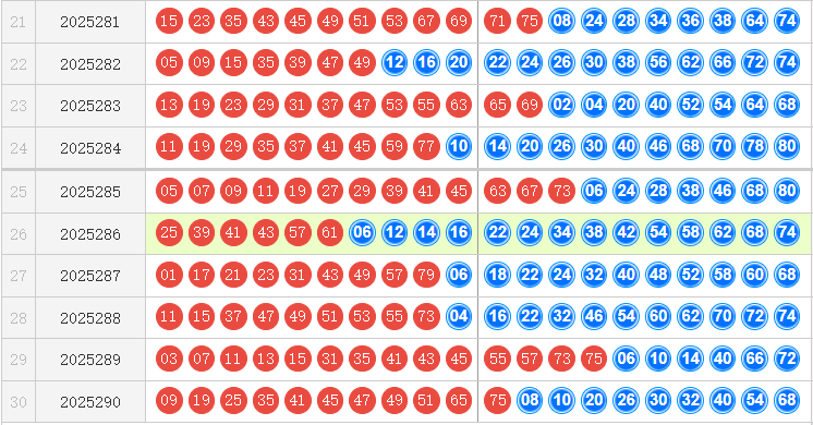 快乐8分析走势图