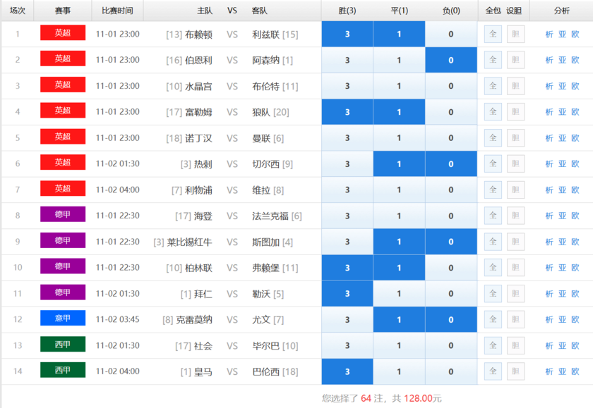 《致命14场》胜负彩25157期任九