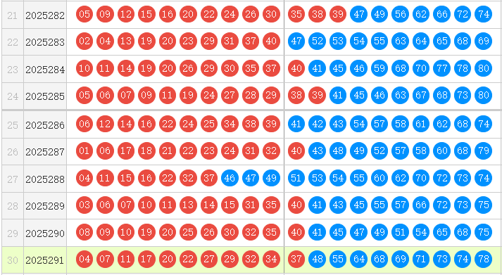 快乐8分析走势图