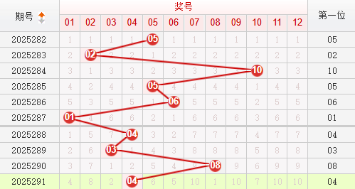 快乐8分析走势图