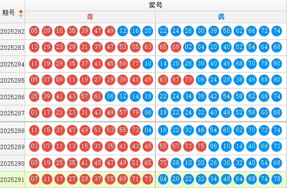 快乐8分析走势图