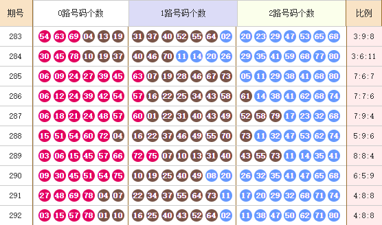 快乐8分析走势图
