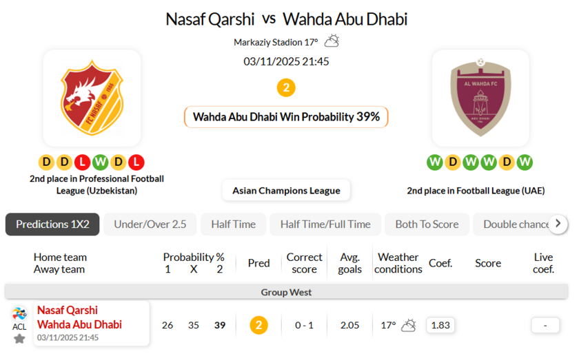 纳萨夫VS阿布扎比联