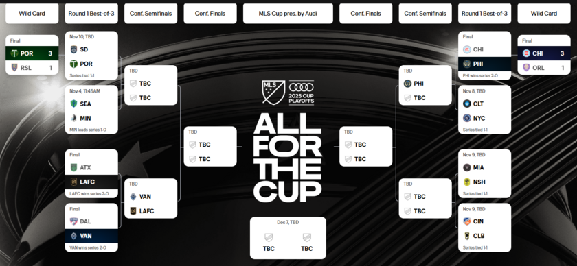 美职联季后赛对阵图