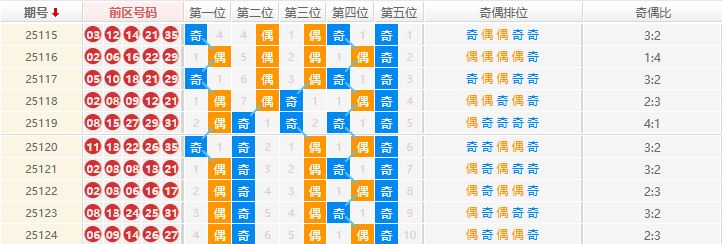 大乐透分析走势图