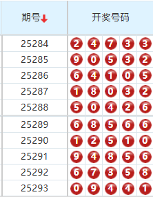 排列五分析走势图